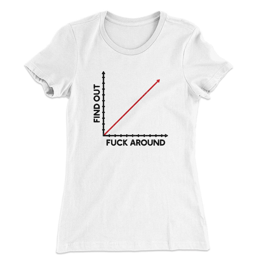 Fuck Around And Find Out Women's T-Shirt | Funny Shirt from Famous In Real Life